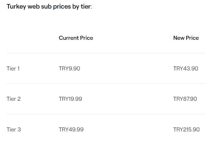 Increases to all tiers of Twitch subs and gifts subs in Turkey.